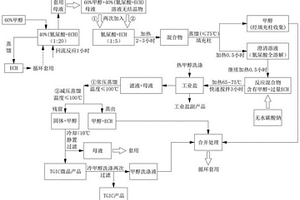 異氰尿酸三縮水甘油酯及其制備方法和應(yīng)用