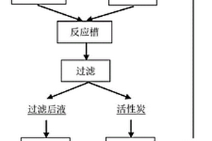 采用活性炭處理P507萃余液中有機(jī)物和總磷的方法