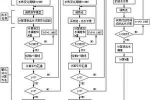 調(diào)質(zhì)池調(diào)質(zhì)功能評價方法及其應(yīng)用