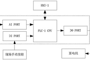 含鈾物料萃取過程控制方法