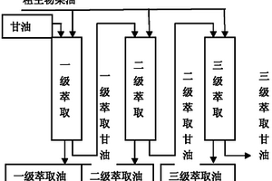 粗生物柴油中堿催化劑的脫除方法