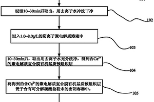 聚電解質(zhì)/碳酸鈣復(fù)合納濾膜的仿生礦化制備方法