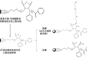 基于混合模式改性介孔二氧化硅材料、制備方法及其應(yīng)用