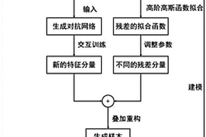 用于水體COD檢測的光譜樣本生成方法