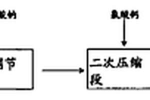 制漿造紙工藝及其設(shè)備