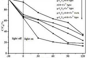 自產(chǎn)H<sub>2</sub>O<sub>2</sub>的光-芬頓體系