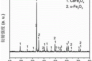 pn型CaFe2O4@a?Fe2O3異質(zhì)結(jié)復(fù)合光催化劑及其制備方法和應(yīng)用