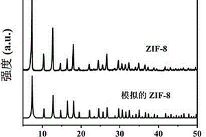 ZIF-8衍生Zn3(VO4)2電催化材料及其制備方法與應(yīng)用