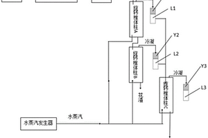 高品質(zhì)玫瑰花精油高效提取方法