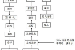 黑米黃酒的生產(chǎn)方法