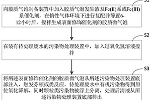 表面功能化的膠質(zhì)微氣泡觸發(fā)芬頓反應(yīng)去污方法