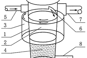 錯流渦旋式固液分離裝置