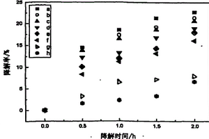 異核金屬酞菁鈷鋅/納米二氧化鈦復合薄膜及制備方法