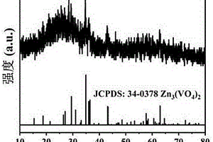 釩酸鋅電催化材料及其制備方法與應(yīng)用