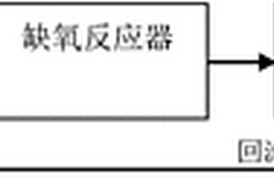 同時處理垃圾滲濾液和酸性礦山排水的方法