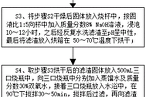 光催化納米纖維膜及污水設(shè)備