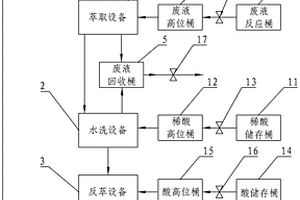 硫酸銅提純裝置