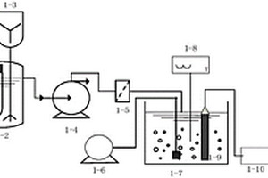 高效異相光芬頓與膜生物反應(yīng)器耦合聯(lián)動設(shè)備