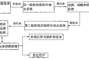 火電廠循環(huán)水分級(jí)濃縮串聯(lián)使用技術(shù)