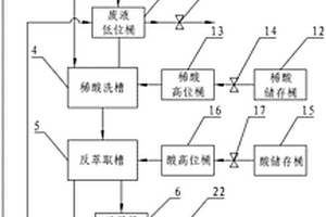 硫酸鎳提純裝置