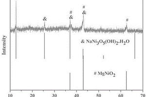 NaNi3O5(OH)2·H2O/MgNiO2復(fù)合光催化劑的制備方法