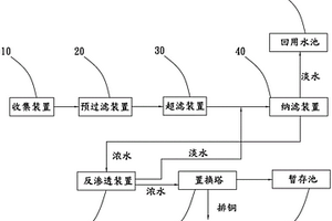 電鍍銅線(xiàn)漂洗水的處理系統(tǒng)