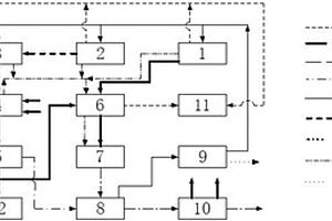 城鄉(xiāng)固廢垃圾集成處理方法和系統(tǒng)