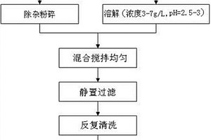 地下水鉻污染原位滲透反應(yīng)墻修復(fù)材料及應(yīng)用