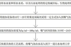 低碳源污水的果皮混凝劑外加碳源應(yīng)用方法