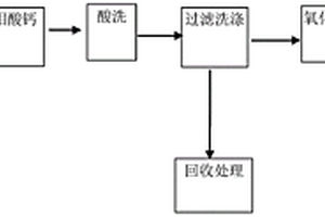 鉬酸鹽生產(chǎn)工藝中鉬的二次回收方法