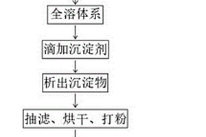 鋰提取吸附劑及其制備方法