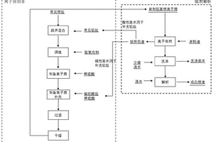 鋁基鋰離子篩及其制備方法和應(yīng)用