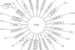 螺旋對(duì)稱流厭氧反應(yīng)器的自動(dòng)檢測(cè)與控制系統(tǒng)