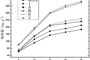 改性生物質(zhì)炭及其制備方法與應(yīng)用