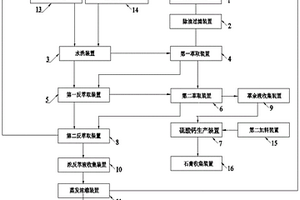 化拋廢液及洗水再生酸回收系統(tǒng)及其應(yīng)用