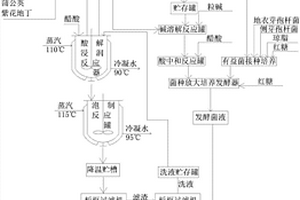 治理果樹流膠病腐爛病的藥劑及制作和使用方法