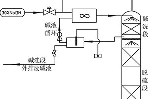 提高真空碳酸鉀脫硫工藝堿洗段堿液利用率的方法及裝置