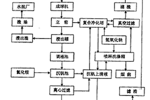 環(huán)保型立窯復(fù)合焙燒提釩方法