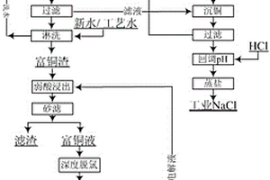 從廢酸性蝕刻液中回收金屬的方法