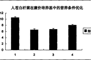 培養(yǎng)細菌的方法及其應用