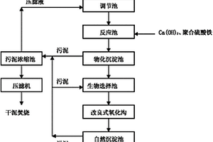 水洗漂染污水處理方法