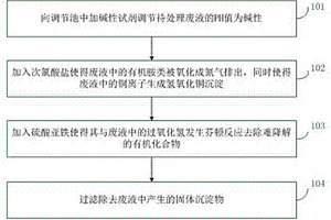 銅氨廢液處理方法