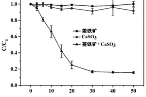 阿特拉津降解劑及其應(yīng)用