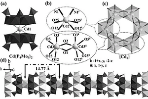鎘基磷鉬酸鹽催化劑、光電傳感器及其制備方法和應(yīng)用