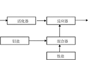 聚硅酸鋁鐵絮凝劑及其在低溫低濁度水凈化中的應(yīng)用