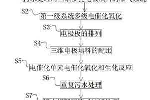 基于三維多孔電極填料的污水深度處理工藝