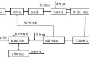 制革生化尾水的處理工藝