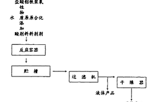 生產(chǎn)無機(jī)高分子復(fù)合凈水劑的方法