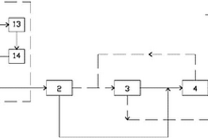 高回收率和高硫酸根截留率的組合納濾分鹽工藝及系統(tǒng)