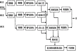 污水處理工藝